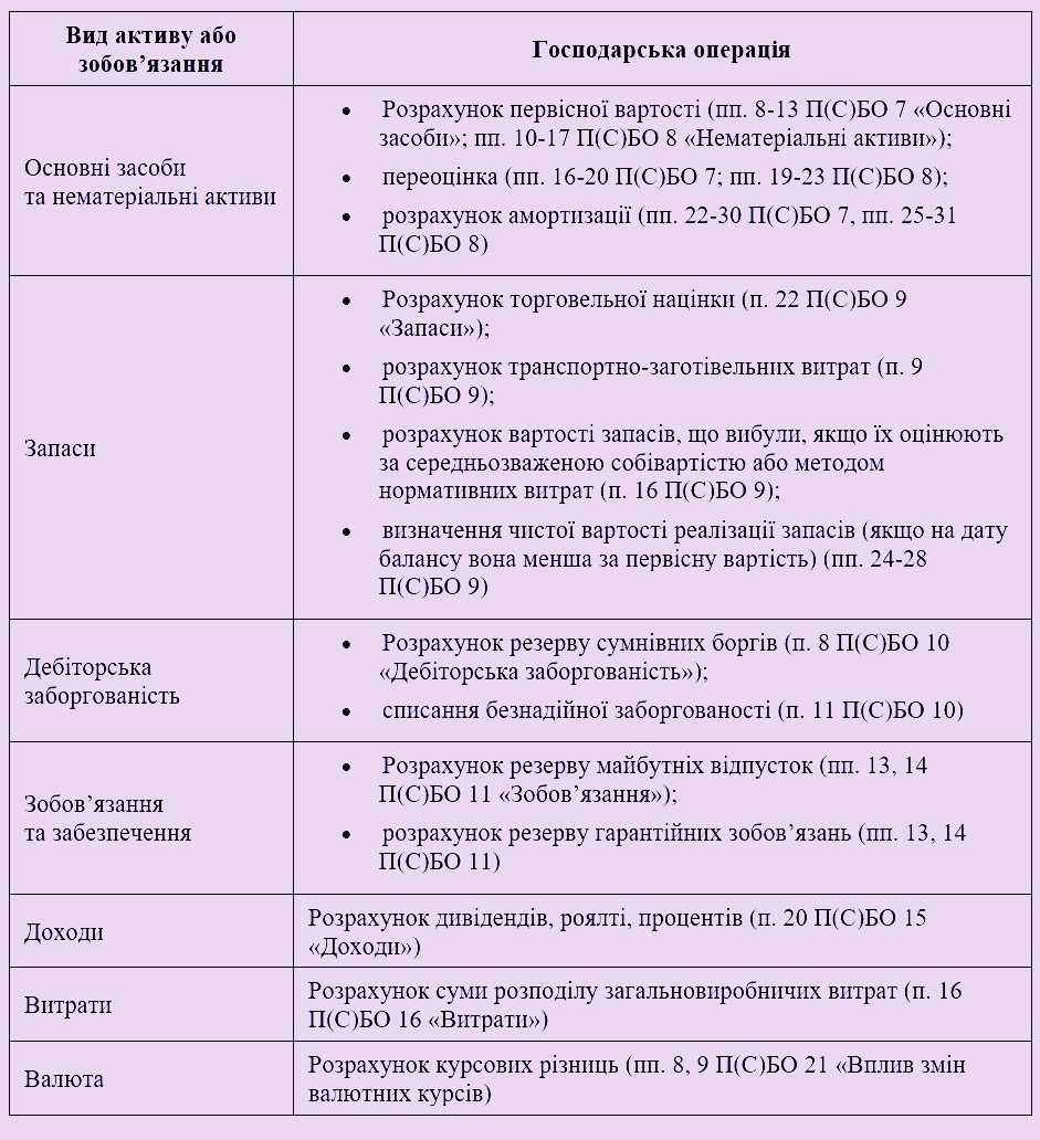 Бухгалтерська довідка: коли та як складати